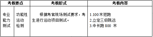 2023年四川外国语大学成都学院高职单招考试大纲02.png