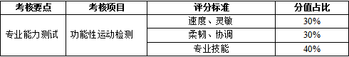 2023年四川外国语大学成都学院高职单招考试大纲06.png