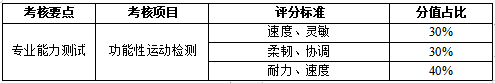 2023年四川外国语大学成都学院高职单招考试大纲07.png