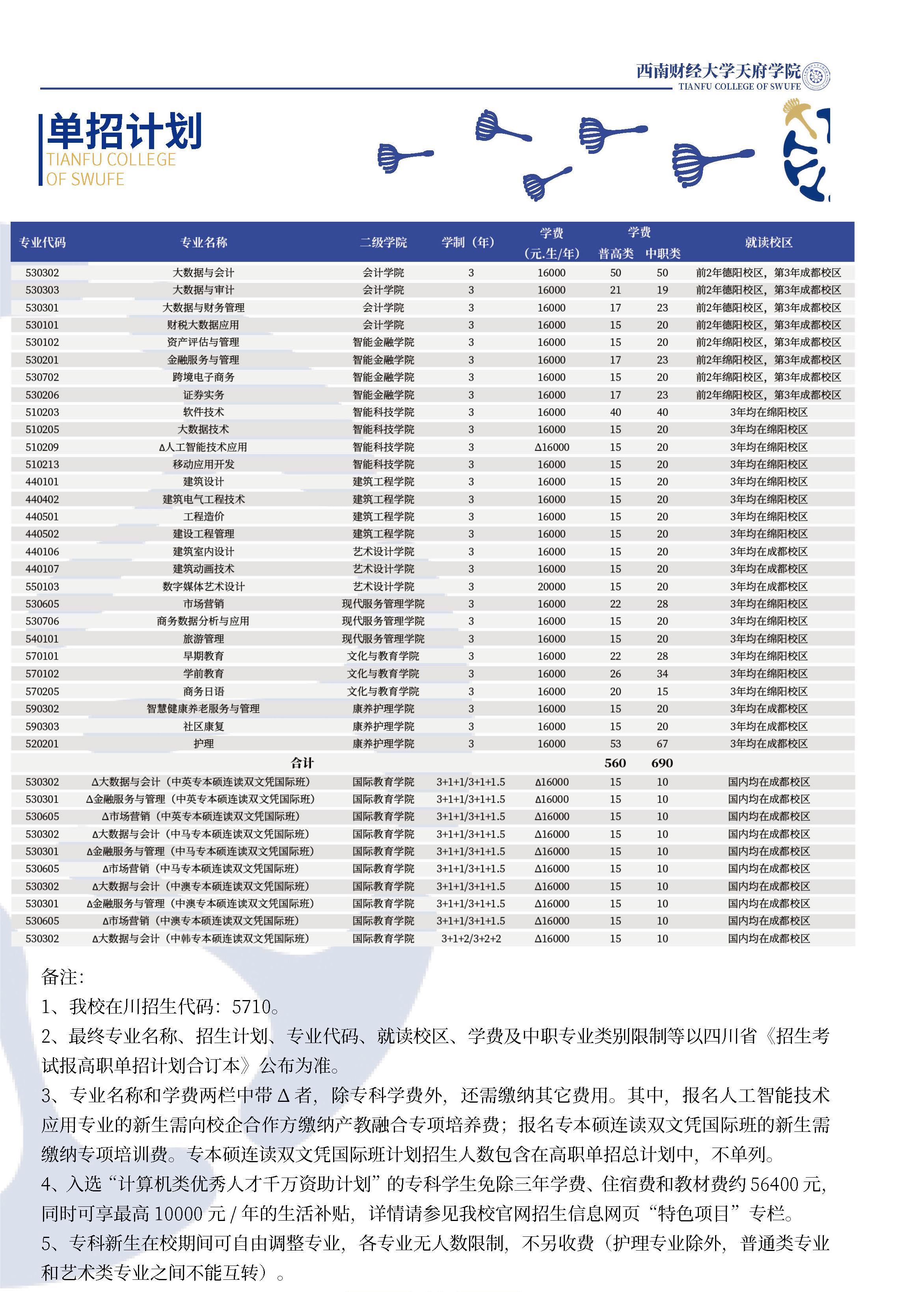 2023年西南财经大学天府学院单招招生计划01.jpg