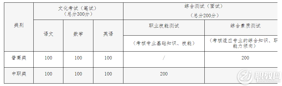 2023年西南交通大学希望学院高职教育单招章程02.png