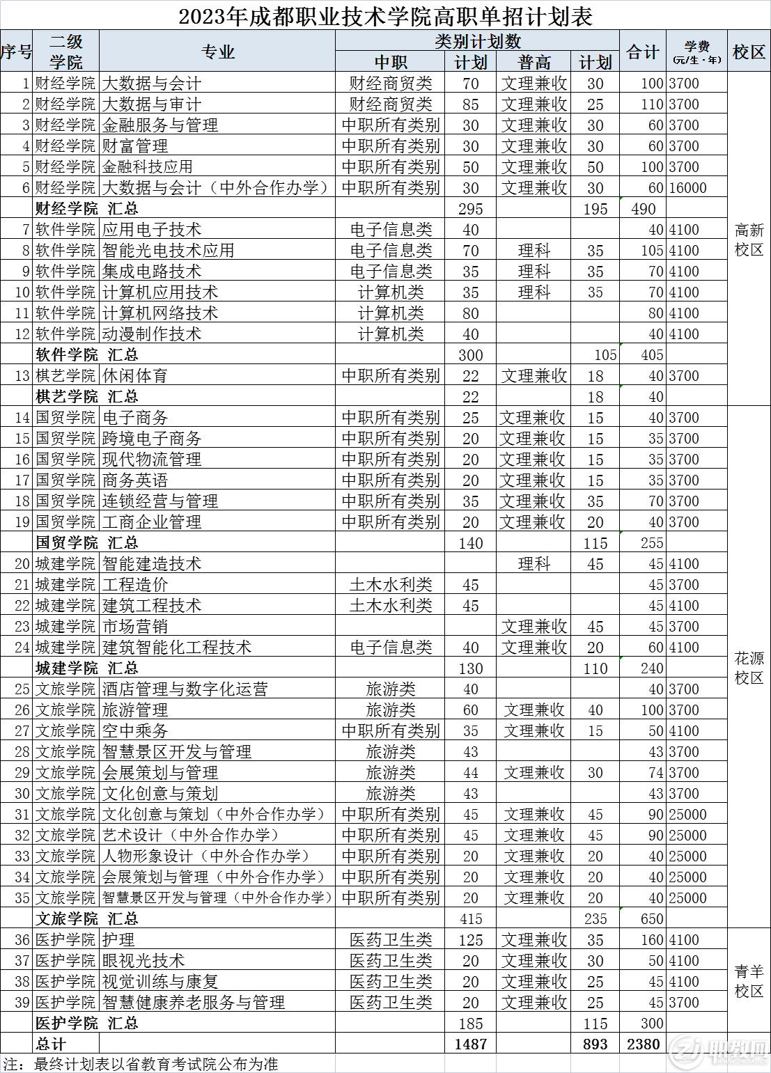 2022年四川天一学院单招成绩查询、预录取名单公示通知.png