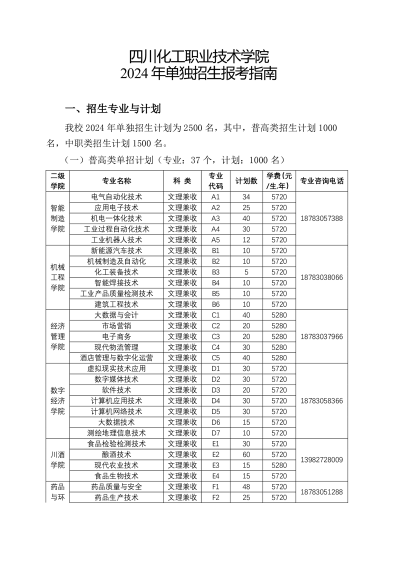 四川化工职业技术学院2024年单独招生报考指南？