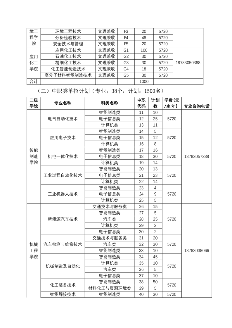 四川化工职业技术学院2024年单独招生报考指南02.png