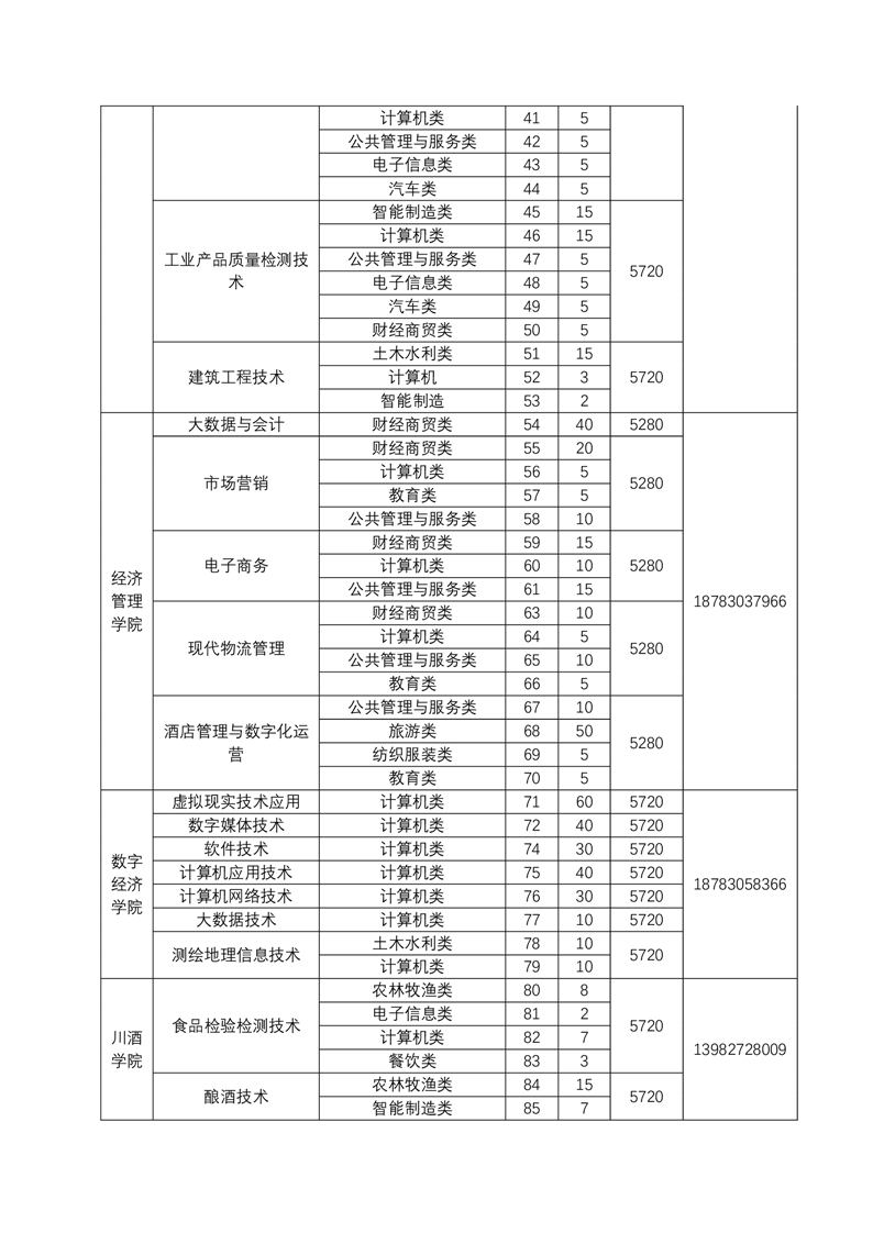 四川化工职业技术学院2024年单独招生报考指南03.png