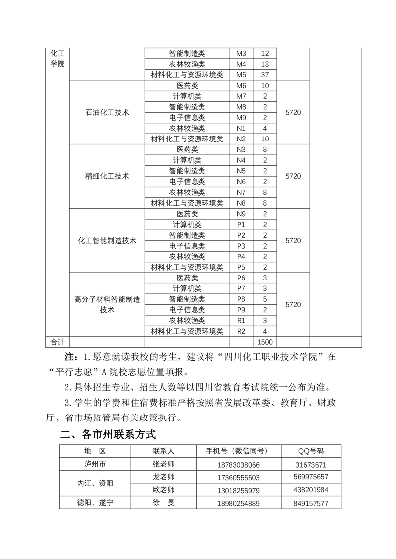 四川化工职业技术学院2024年单独招生报考指南05.png