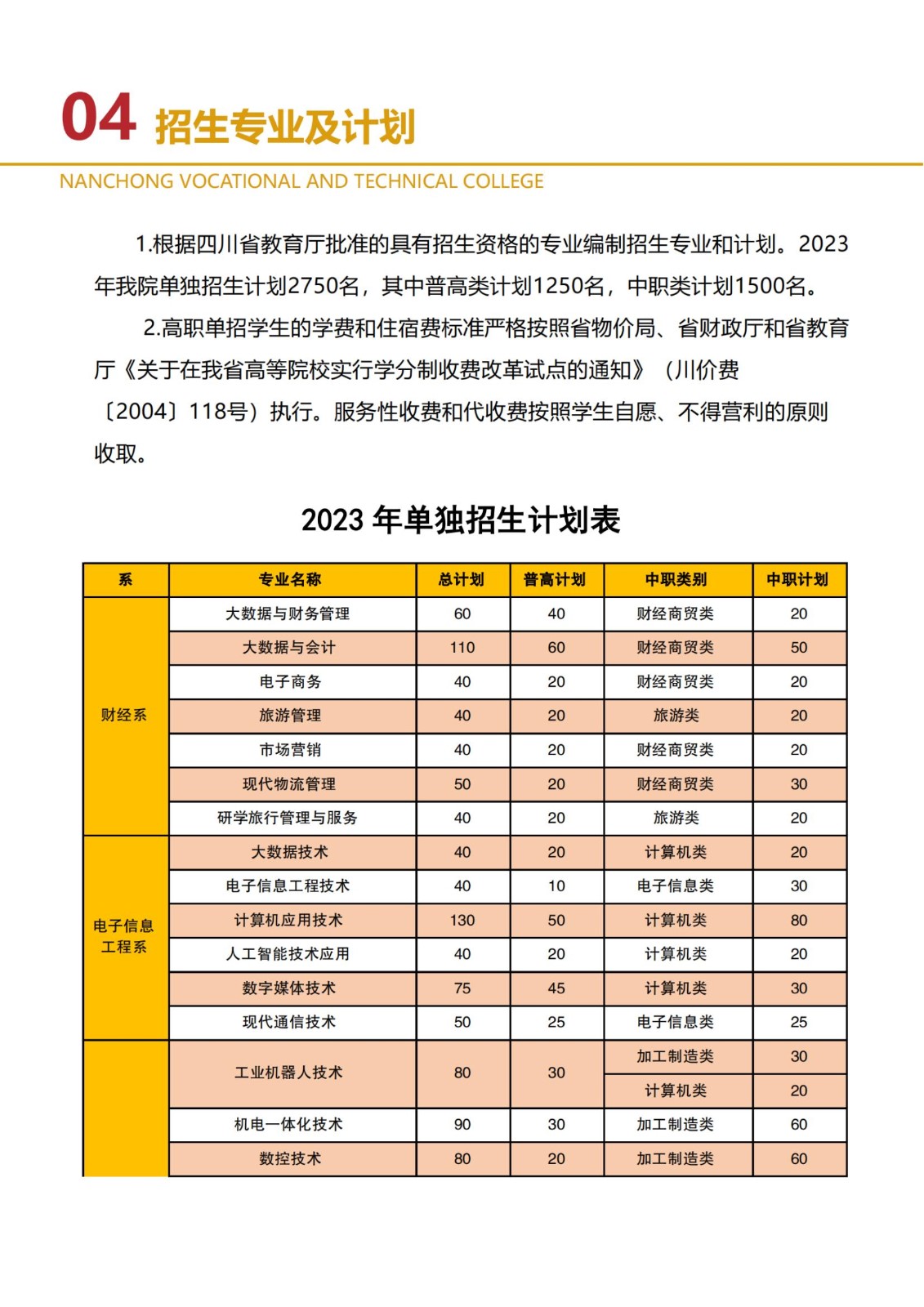 2023年南充职业技术学院单招招生简章09.jpg