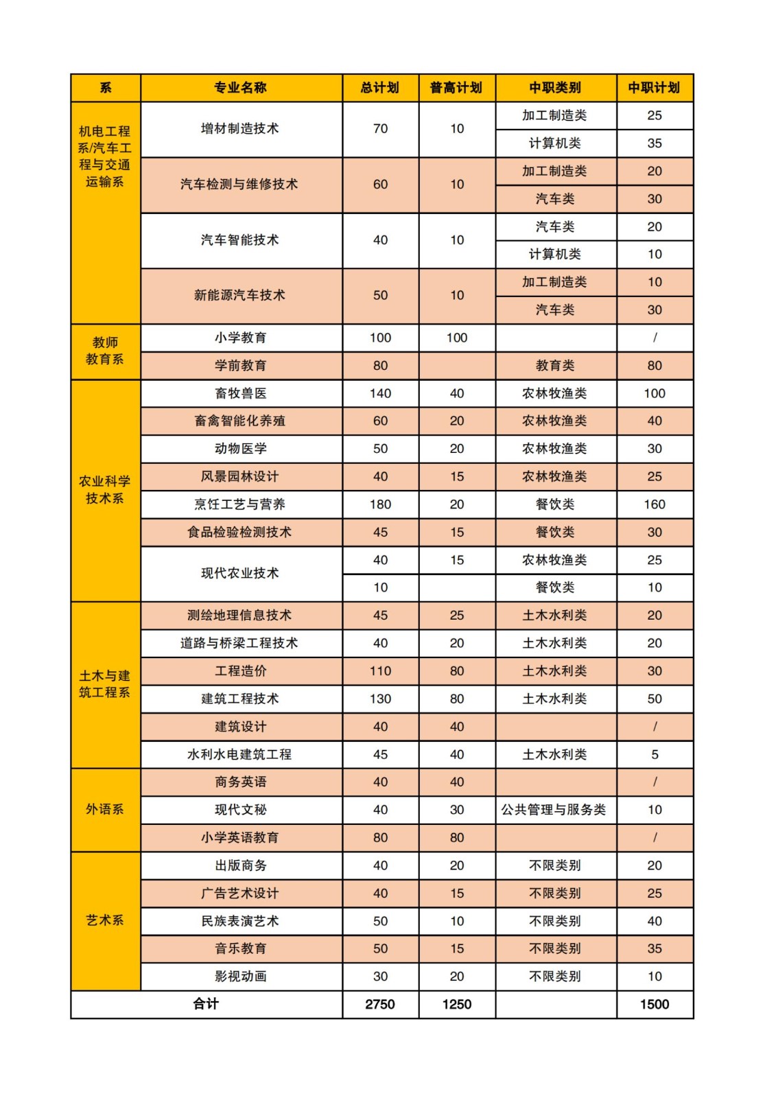 2023年南充职业技术学院单招招生简章10.jpg