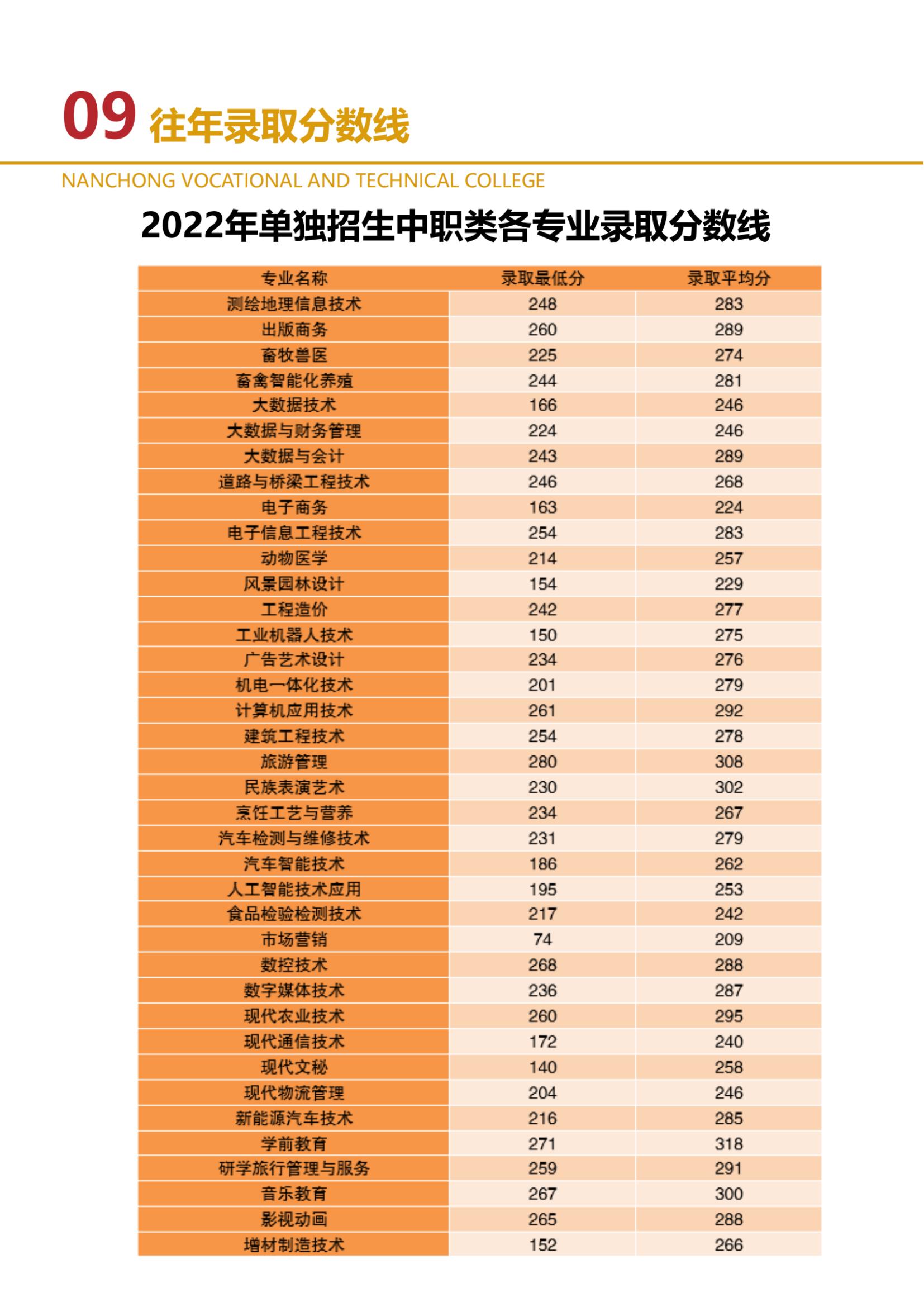 2023年南充职业技术学院单招招生简章16.jpg