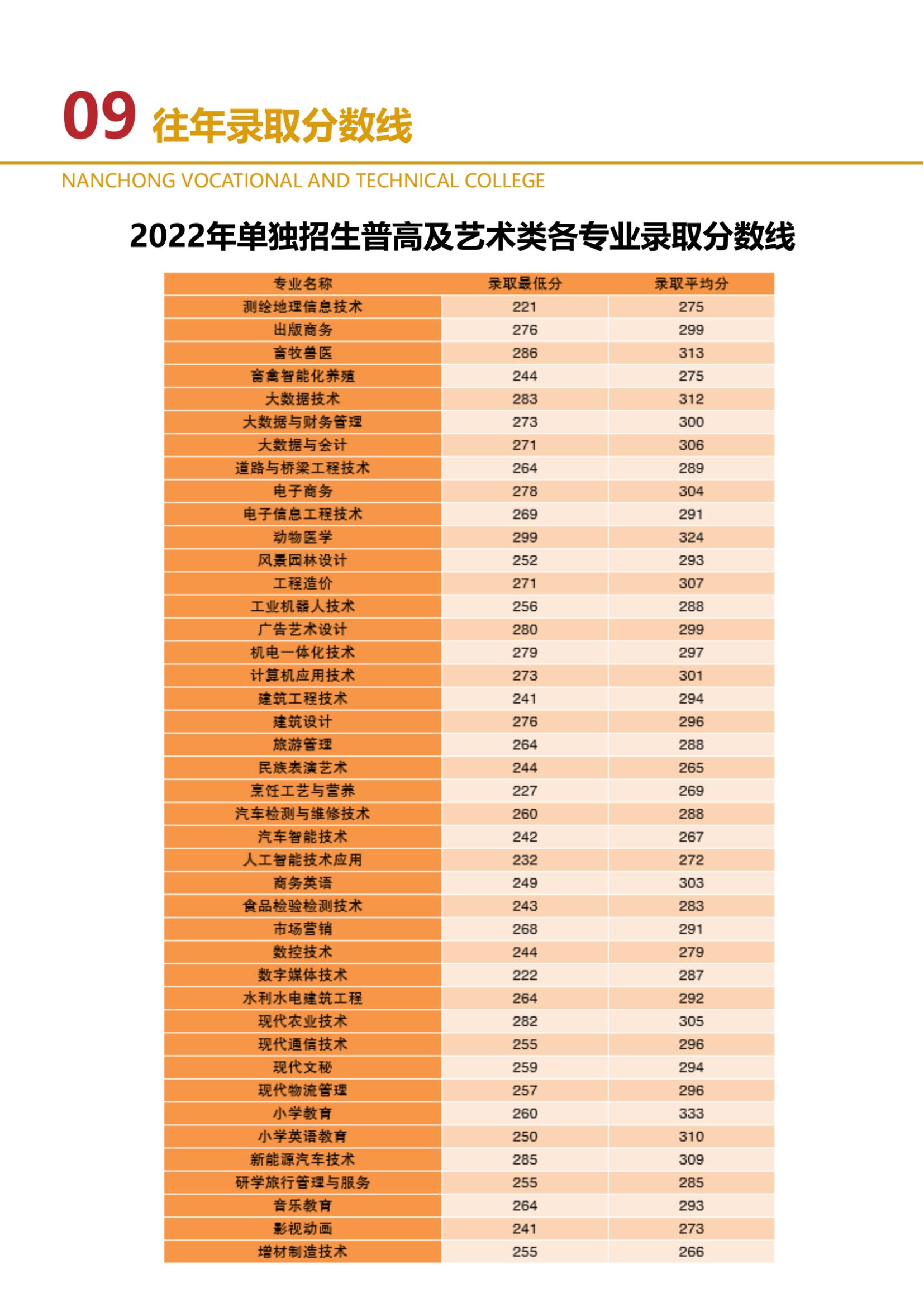 2023年南充职业技术学院单招招生简章17.jpg