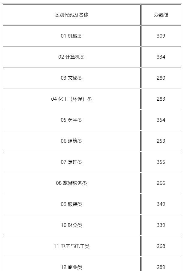 泸州单独考试招生